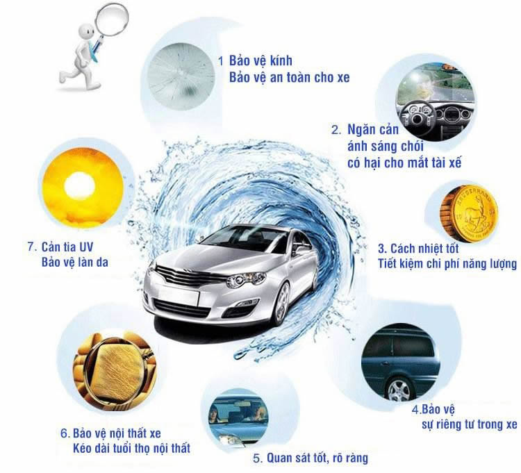 cach nhiet xe hoi | cách nhiệt xe hơi giá rẻ